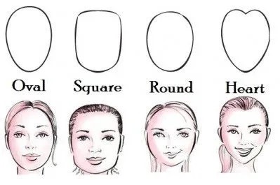 Occhiali e forma del viso